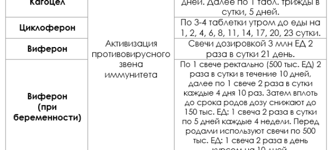 Папилломы на груди: клиническая картина и методы лечения наростов