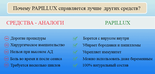 papillux: средство от папиллом и бородавок на теле и слизистых