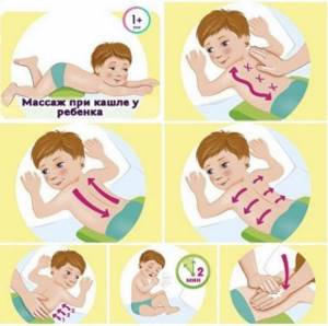 Дренажный массаж для детей при кашле: правила проведения процедур