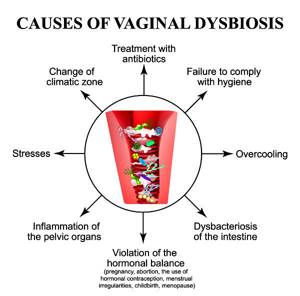 Симптомы и основные методы лечения вагинального кандидоза