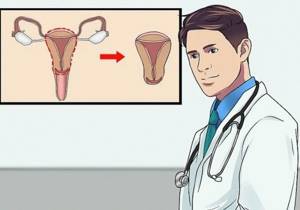 Симптомы и тактика лечения железистой гиперплазии эндометрия